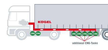 Kgel CNG-trailer
